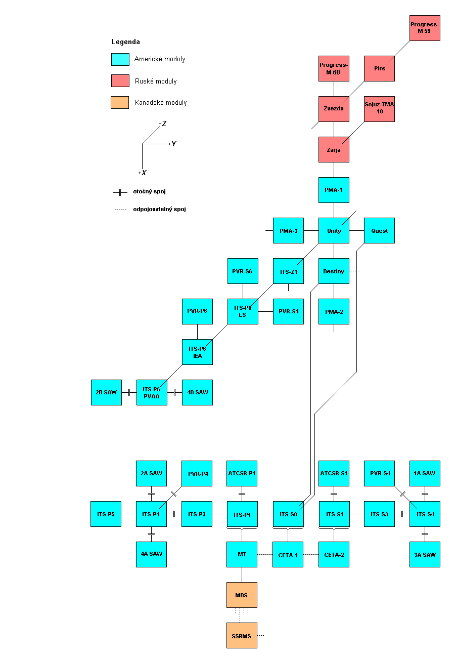 Schema X-Y