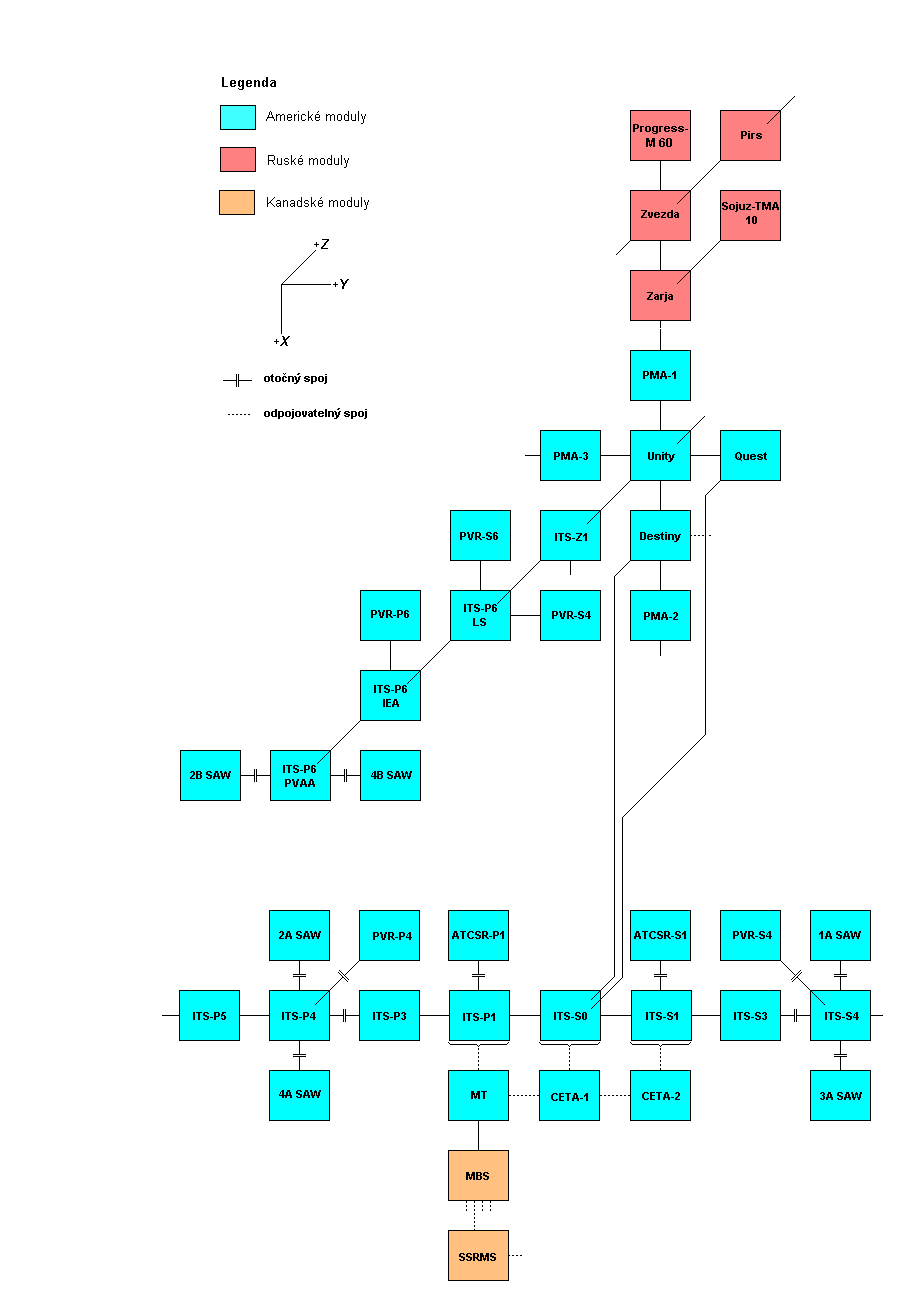 Schema X-Y