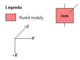 Schema X-Y