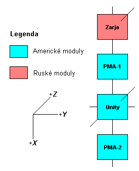 Schema X-Y