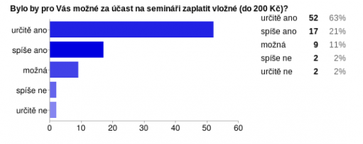 vavrikova7